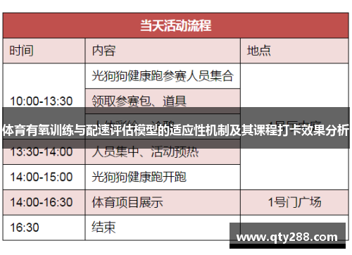 体育有氧训练与配速评估模型的适应性机制及其课程打卡效果分析