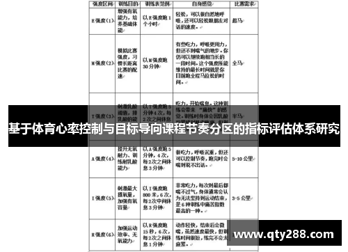基于体育心率控制与目标导向课程节奏分区的指标评估体系研究