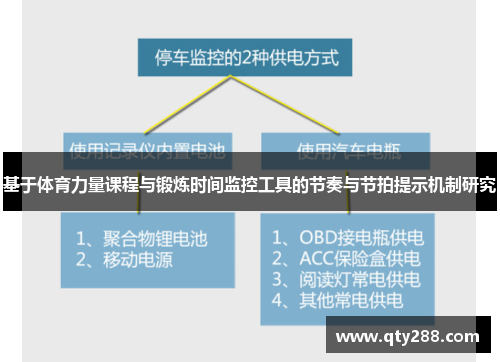 基于体育力量课程与锻炼时间监控工具的节奏与节拍提示机制研究